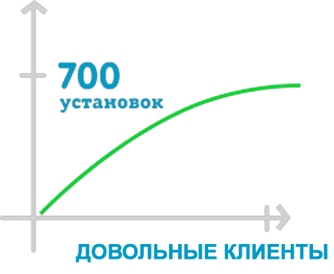 Преимущества